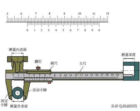 游标卡尺的使用(游标卡尺的使用方法及读数)插图(1)