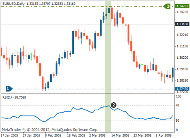 诗魔是指哪位诗人，相对强弱指数指标<RSI>