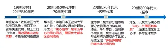 深圳发展东进的可能性，深圳未来10年最大风口1.4万亿东进战略