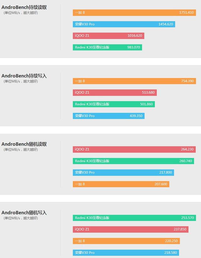 香炸了！红米Redmi K30至尊纪念版体验评测