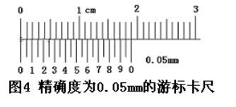 千分卡尺的使用如何看数，千分卡尺的测量方法（你还在用错误的卡尺读数方法吗）