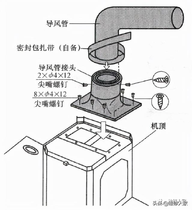 抽油烟机怎么安装，怎样自己动手安装抽油烟机（抽油烟机的安装方法）