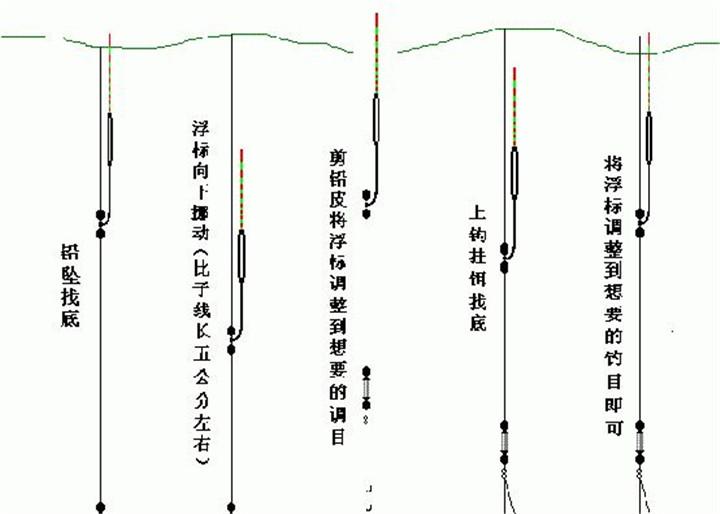 野钓鲫鱼调漂技巧全图解：精准找底、灵钝适中，轻松提升上鱼率实战指南