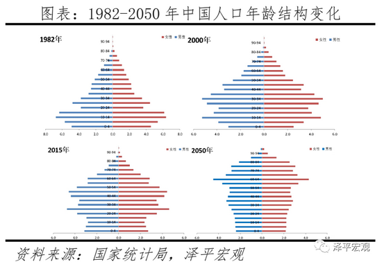 三胎是基本国策，全面开放三胎（生三孩应该减税甚至发钱）