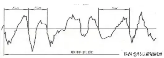 ry是什么意思(项目管理中的ry是什么意思)