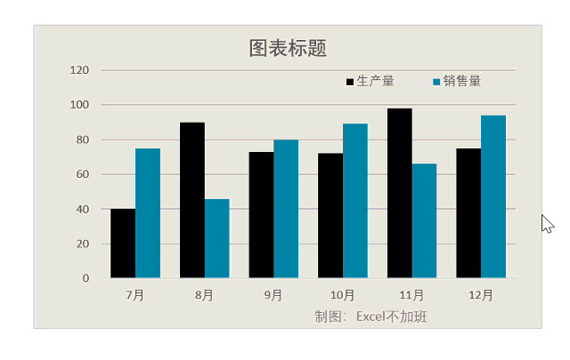 怎样制作图表，怎样制作图表最大的显示颜色（只需3步制作一份漂亮的Excel图表）