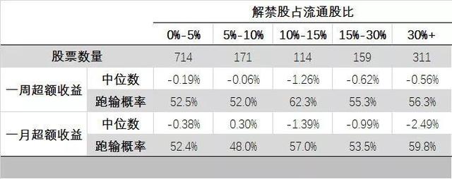 股票解禁是什么意思是涨还是跌,股票解禁后的一般走势