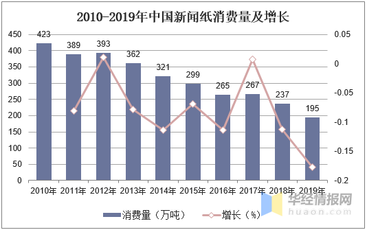 什么是新闻纸，什么叫新闻纸（中国新闻纸产量、消费量及进出口）