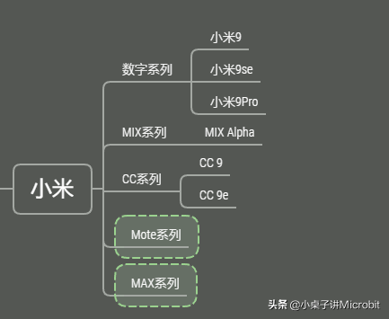 honor是什么意思，honor什么意思（一文理清华为、HONOR、OPPO、VIVO、Realme、Redmi、IQOO）
