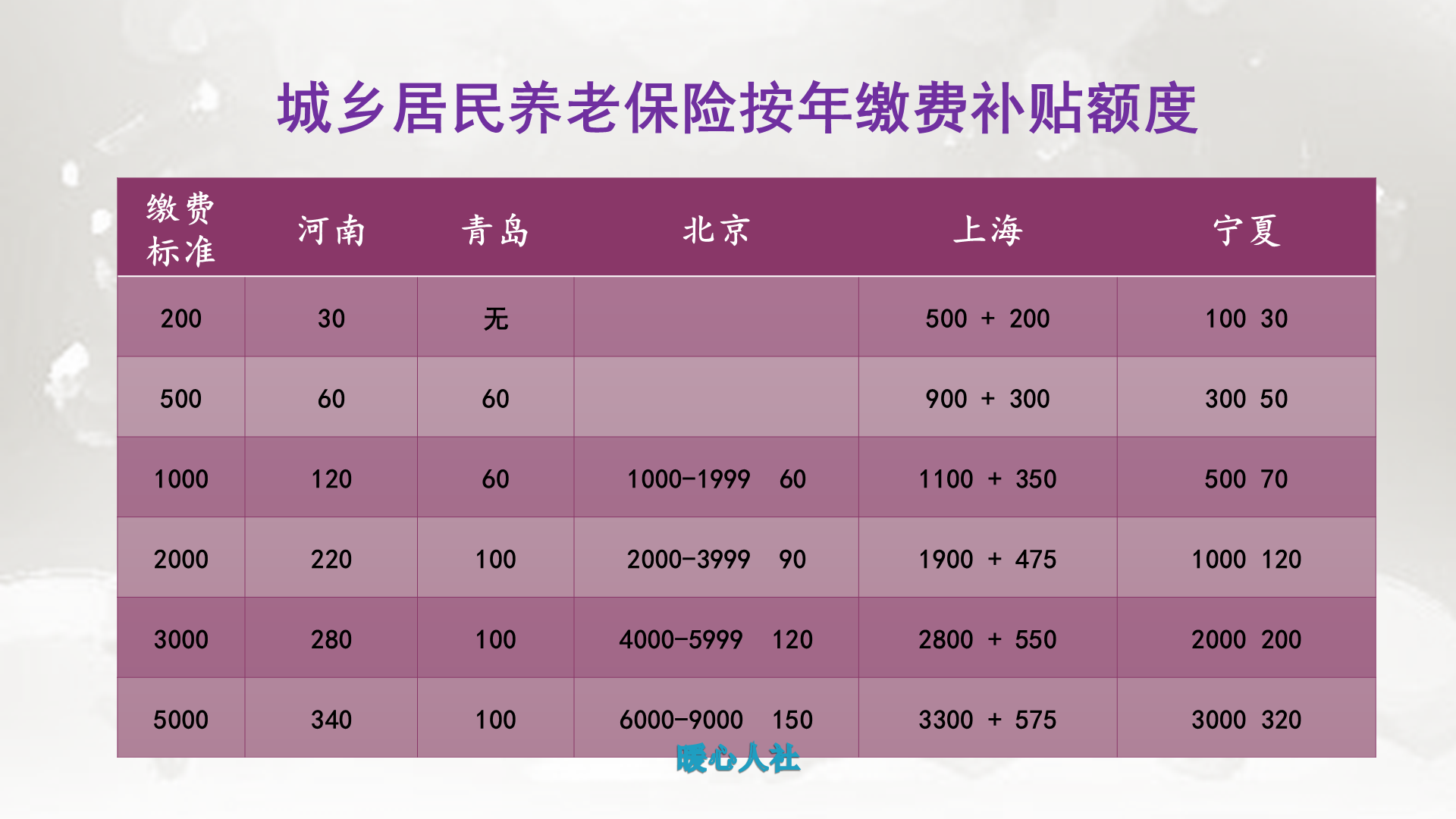 农村养老保险交哪个档次最划算？业内人士告诉你怎么选择