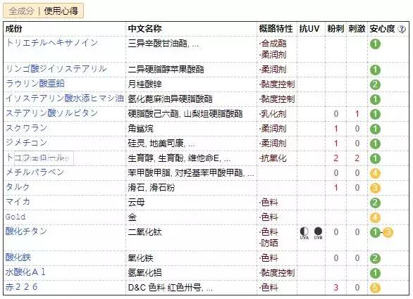 果达儿在韩国什么档次，韩国goodal果达儿化妆品（日韩欧美爆品榜单大曝光）