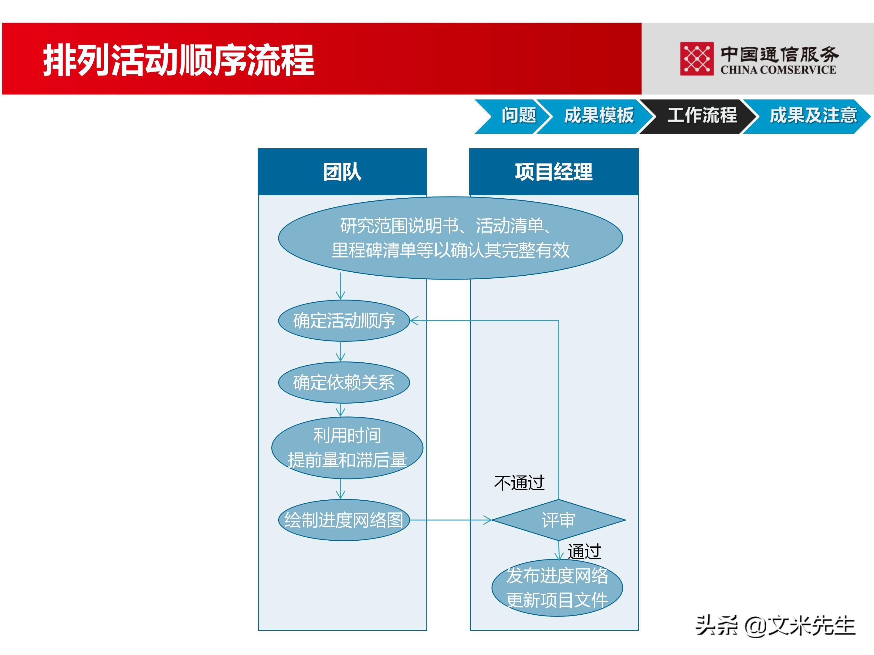 培训经理认证（国企项目管理如何培训）