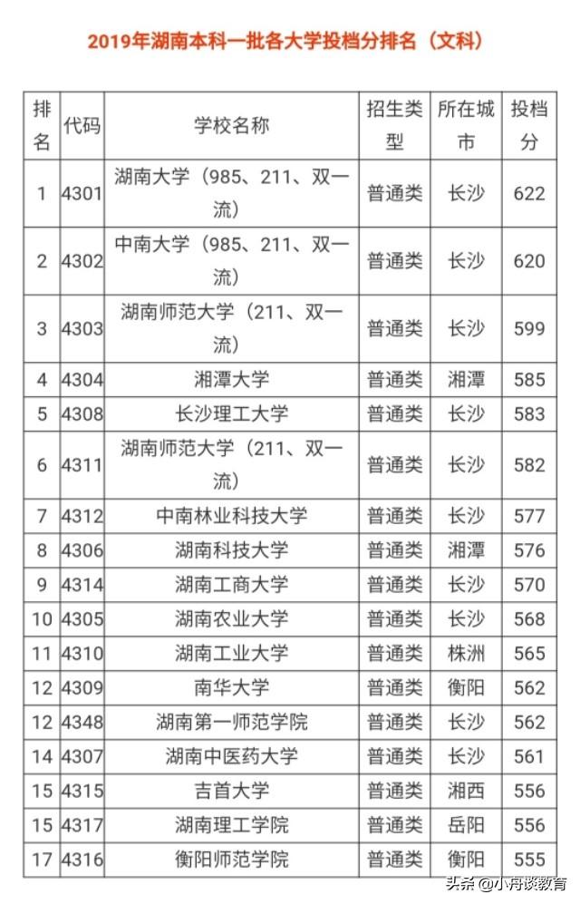 湖南有哪些好大学，湖南最好的大学（湖南五所全国重点大学排名及分析）