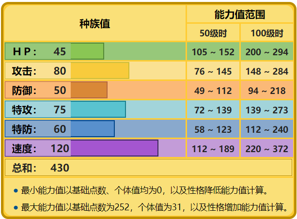 帽子皮卡丘种族值图片