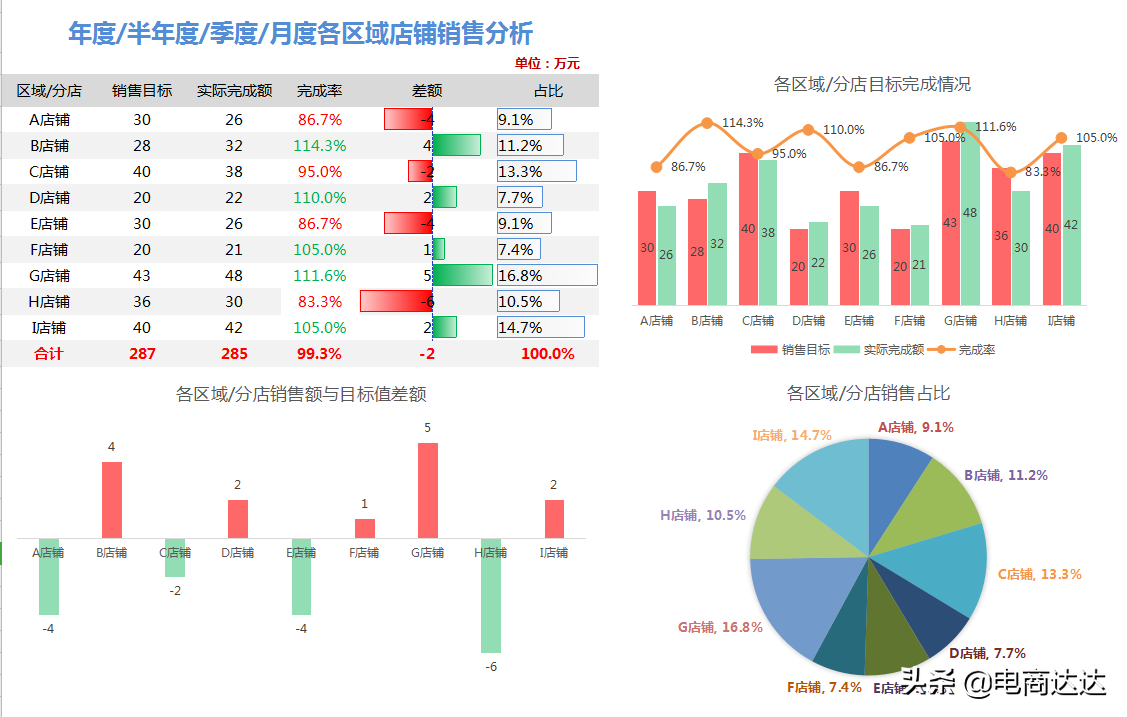 电商销售数据(京东销售数据在哪里看)