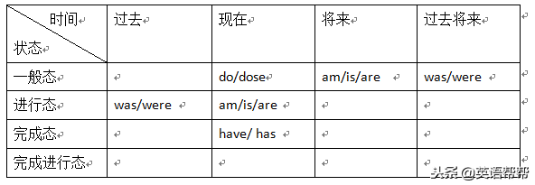 skate的现在分词，skate现在分词（中考非谓语动词与谓语动词一次性搞清楚）