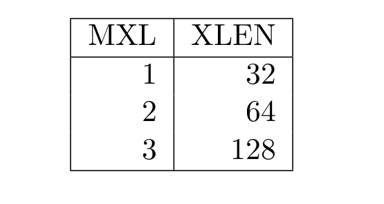 sxl是什么意思网络用语，网络用语sxn什么意思（我们一起学RISC-V——02-深入了解机器模式下的CSR）
