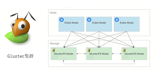 集群是什么意思，集群注册是什么意思（容器化管理架构之K8S集群概述）