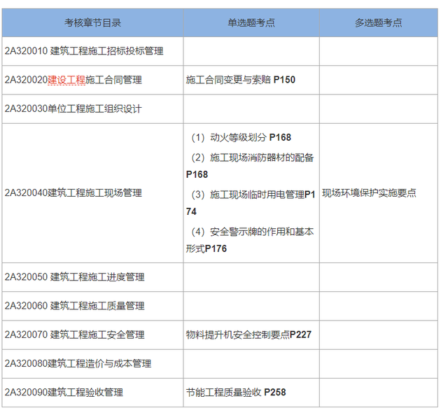 环境类别（5.30的真题试卷有点难）