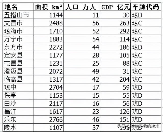 全国18个省直辖县级市，省直管县是什么级别（这些县或县级市都是省里直辖）