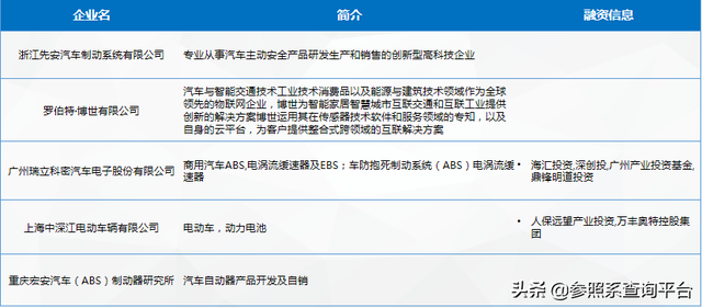 汽车制动系统行业研究报告（附112家关联企业介绍）-参照系