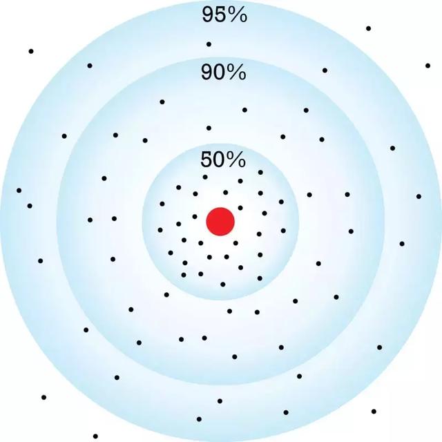 赛什么意思解释，赛字笔画笔顺（物理大师的困惑：概率从何而来）