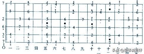 变调夹怎么用，变调夹是干嘛的（吉他各型音阶背后的规律）