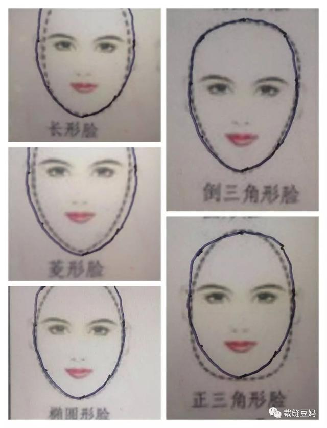 脸型分7类，你知道自己属于哪一类吗，脸型分7类（，服装形体学，简单4部曲，快速判断脸型）