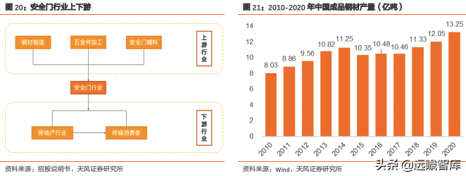 王力安防（王力安防）