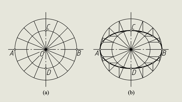 椭圆怎么画，椭圆怎么画最简单（机械制图基础知识）
