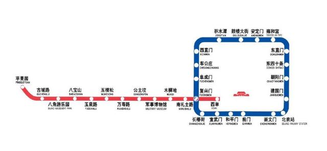 离我最近的地铁站，地铁几号线到户部巷（北京地铁1号线复兴门和南礼士路站距离很近）