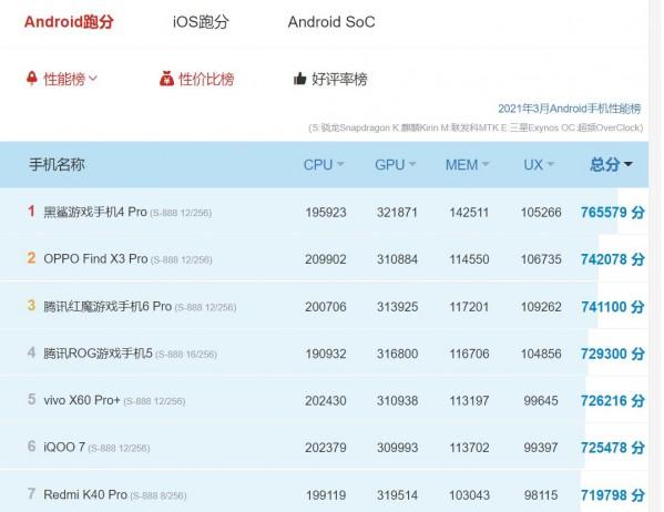 安兔兔怎么跑分()