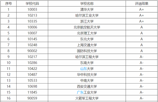 导航工程专业怎么样 就业前景好不好，导航工程专业怎么样（缺口大前景好薪酬高）