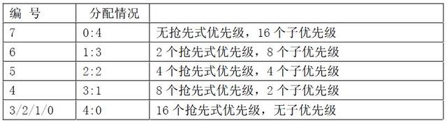 dmacrc错误计数怎么修复，硬盘检测提示c7（STM32单片机学习笔记）