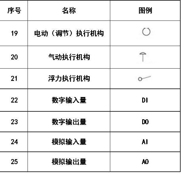 空调上的图案都代表啥，空调符号代表什么意思（暖通空调、给排水、消防CAD图例符号大全与画法）