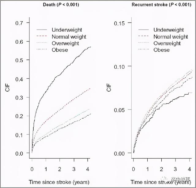 kg/m2是什么单位，kg是多重（脑卒中与体重大小的关系）