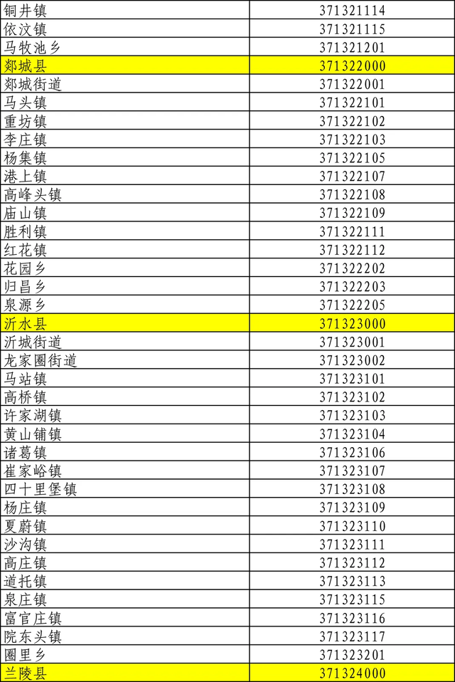 临沂各乡镇公示名单，临沂3区9县各乡镇最新代码公布