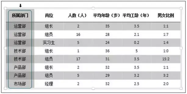 ppt表格设计，怎么在ppt中做出简洁美观的表格（高大上的PPT表格怎么做）