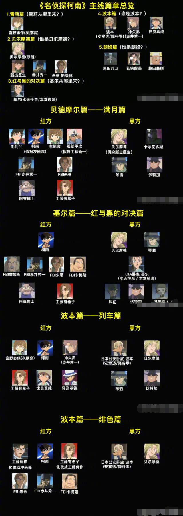 名侦探柯南多少集，《名侦探柯南》24年连载1022集要追多久