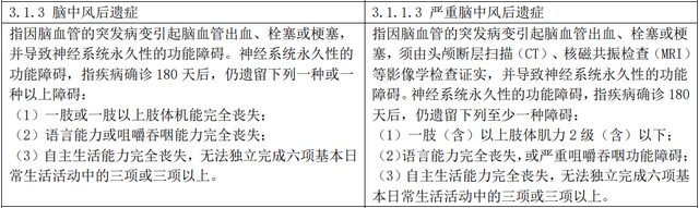 保险的定义和三个要点，保险的三种定义（保险公司有哪些拒赔套路）