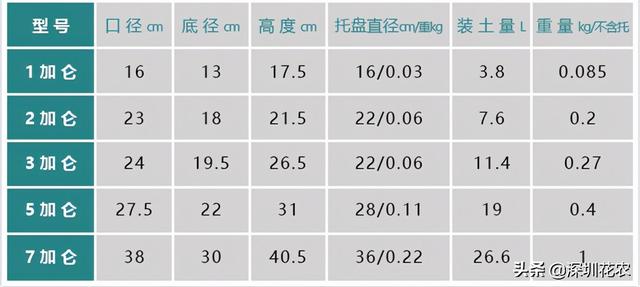 5加仑等于多少升，一桶5加仑等于多少升（关于花盆的常见尺寸问题）