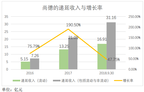 尚德教育机构怎么样（毛利率远超新东方）