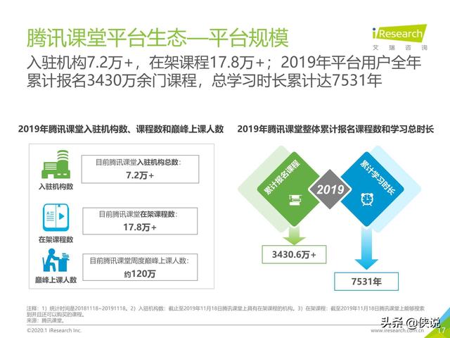 腾讯课堂视频下载，怎么下载腾讯课堂视频到本地电脑（中国在线教育平台用户大数据报告）