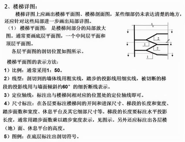 建筑施工图纸怎么看，教你一招看懂建筑施工图纸（如何快速看懂建筑施工图纸）