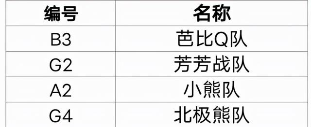 有创意的团队名字，比较有寓意的团队名字（“迎新杯”篮球赛之“花式”队名大发现）