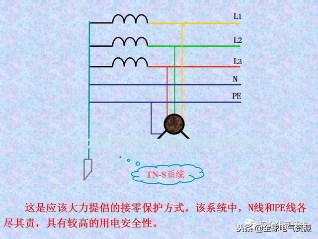 安全用电常识培训，安全用电常识培训资料（安全用电基础知识培训）