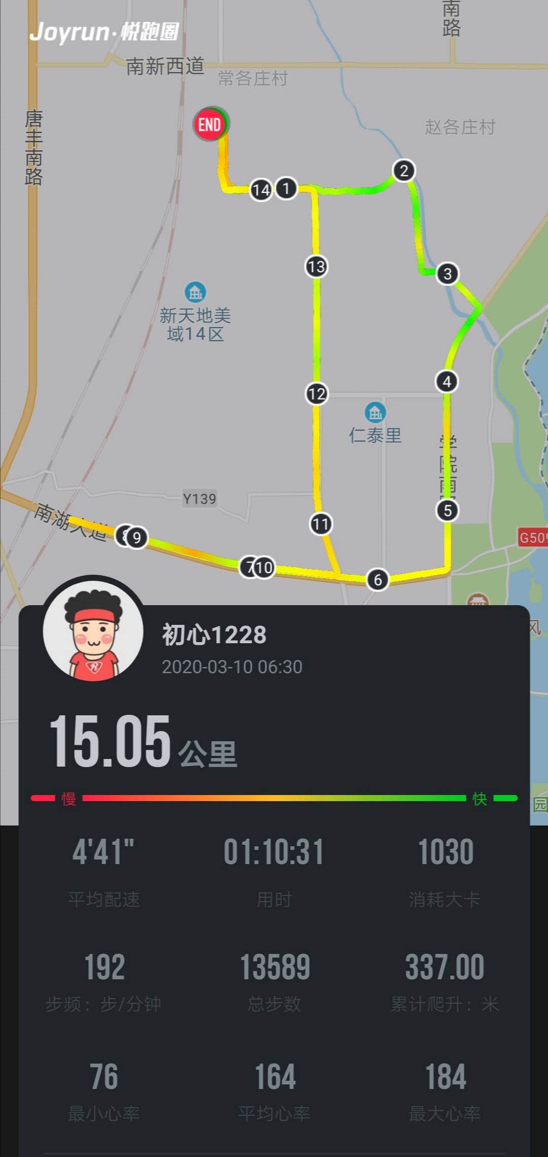 减肥案例（每天5点起床跑步）