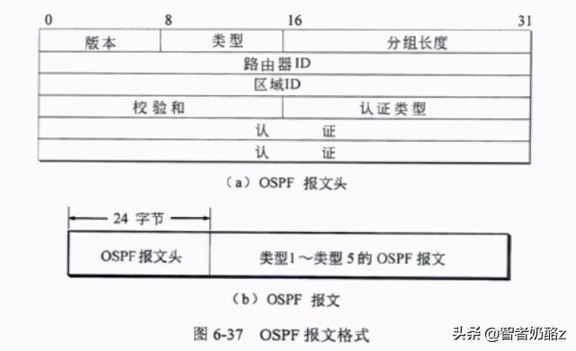 什么是ICQQ，什么是iCloud钥匙串（网络工程师<第五版>第六章）