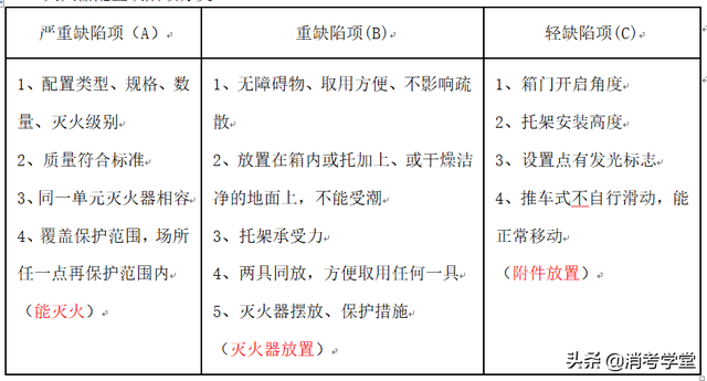 灭火器维修期限是多少，灭火器维修期限是多少年（灭火器报废、维修年限到底是几年）