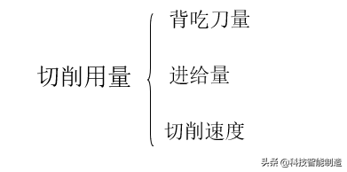 什么是进给量，进给速度和进给量（金属切削加工的基本知识）